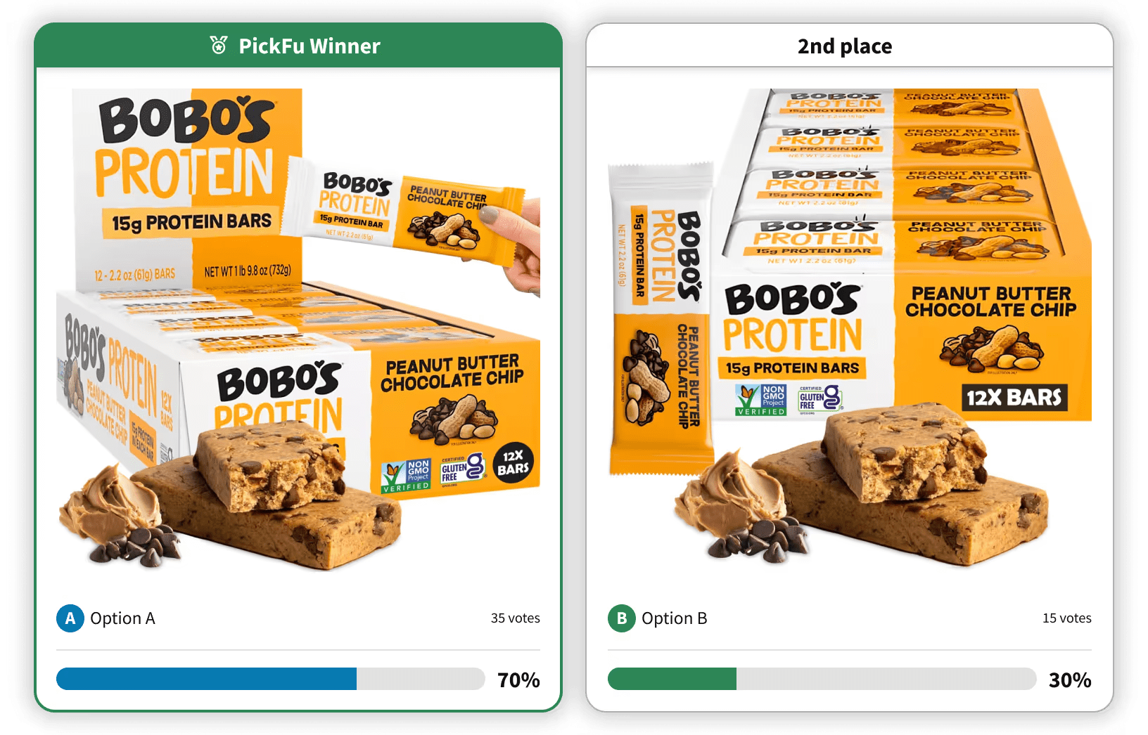 A+ Content Split Testing Framework