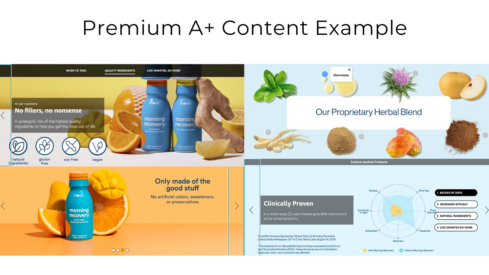 Amazon A+ Content Modules That Convert: The Data-Driven Blueprint for 2024