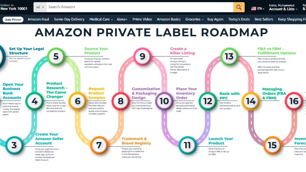 Implementation Roadmap