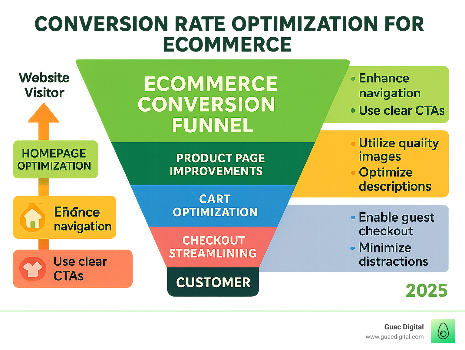 Professional product image example for amazon conversion rate optimization