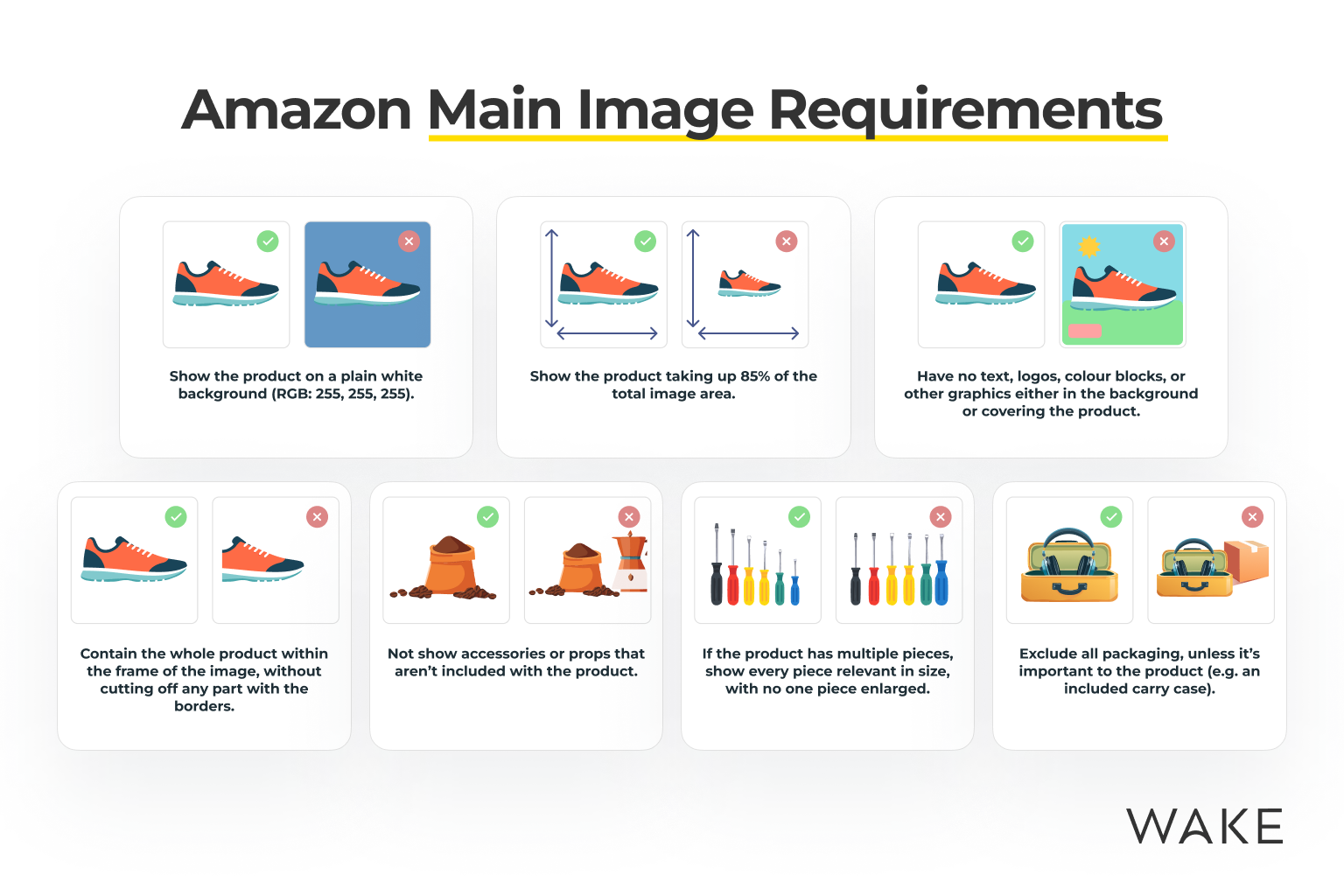 Amazon Image Requirements by Category: The Complete 2024 Technical Guide