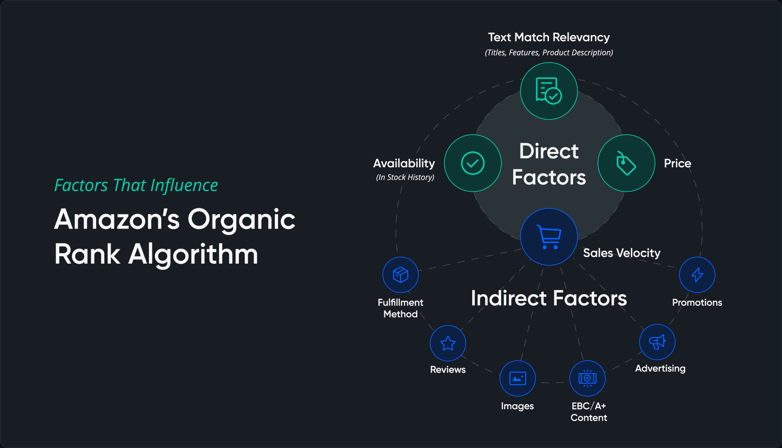 Amazon Organic Ranking Factors 2026: The Complete Seller’s Playbook