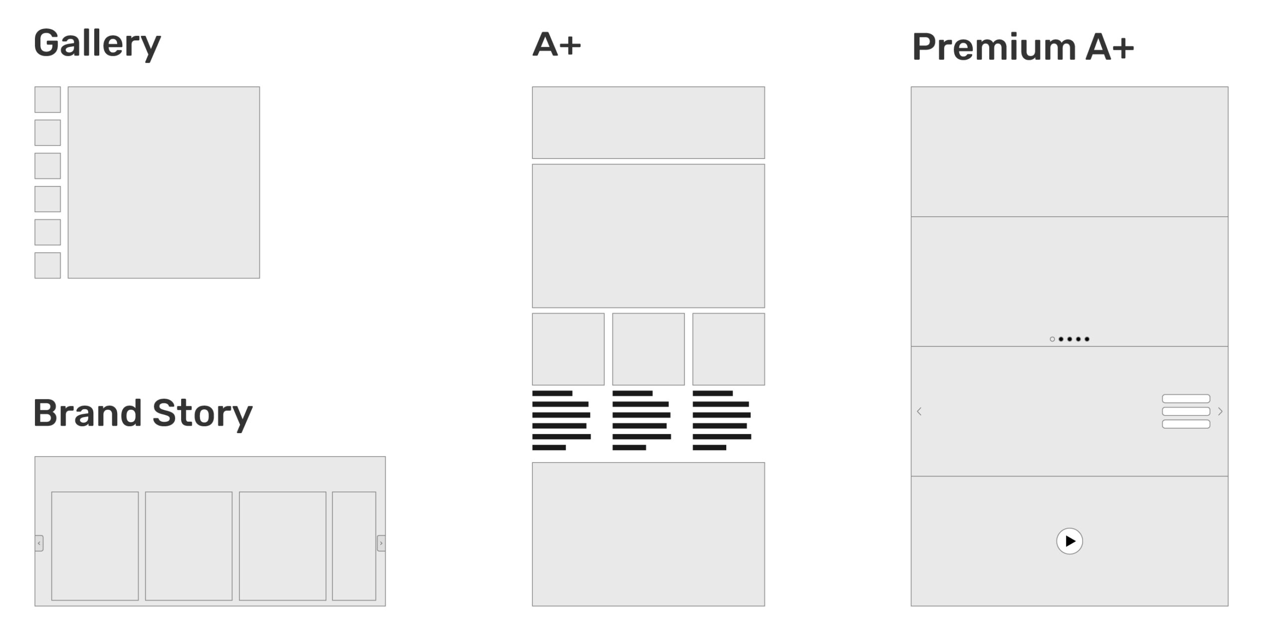 Module Selection and Arrangement: Building Your Conversion Funnel