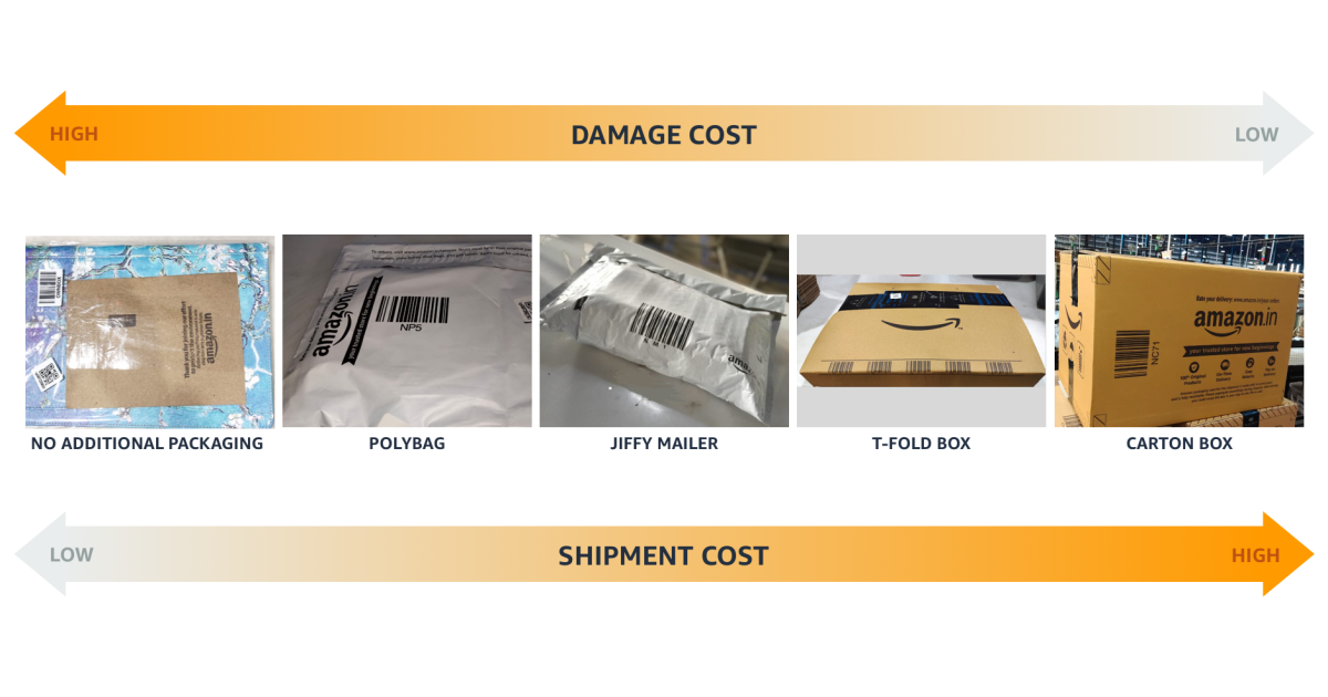 Technical Requirements and Optimization Tactics