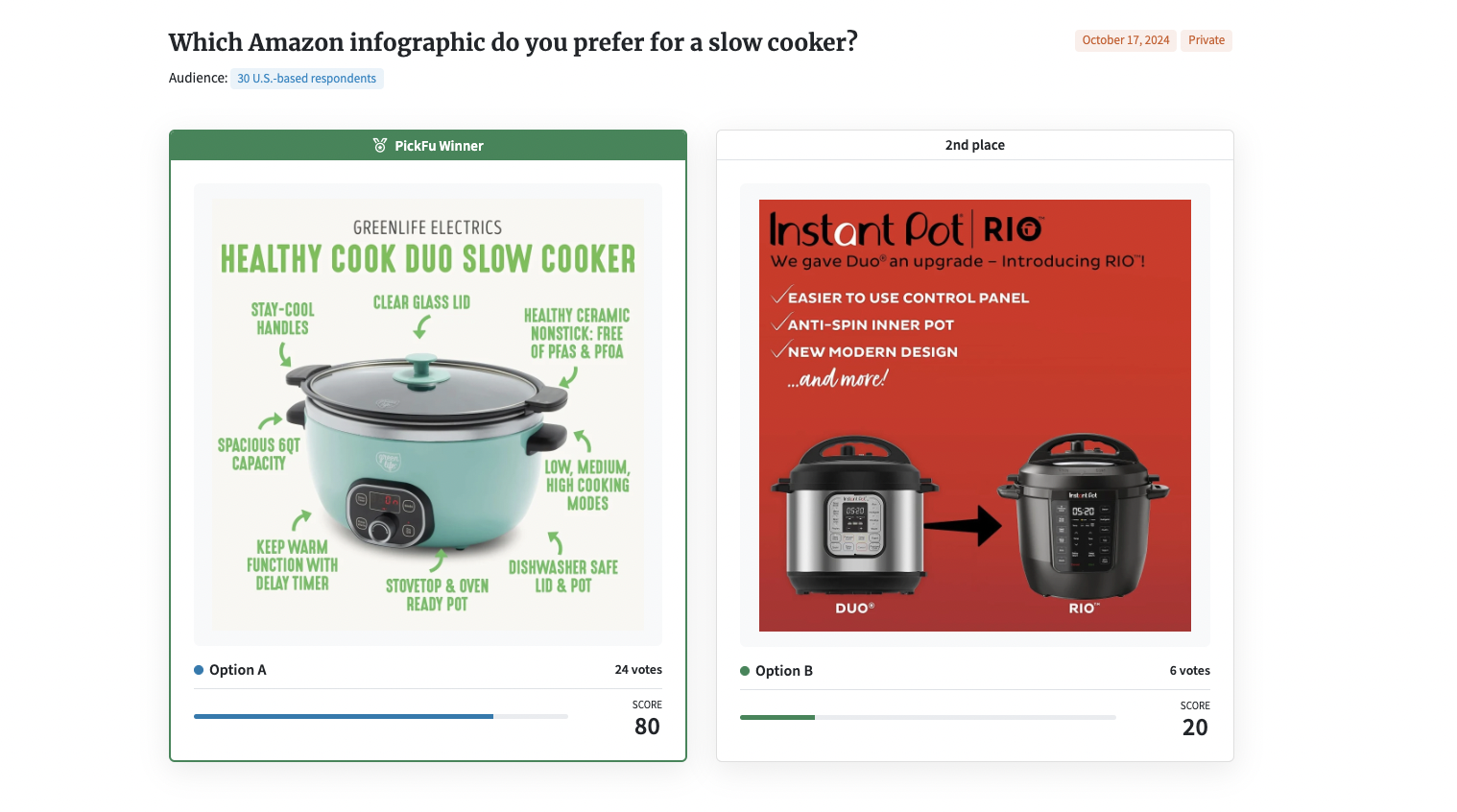 Amazon Lifestyle vs Infographic vs Comparison Images: Which Drives More Sales