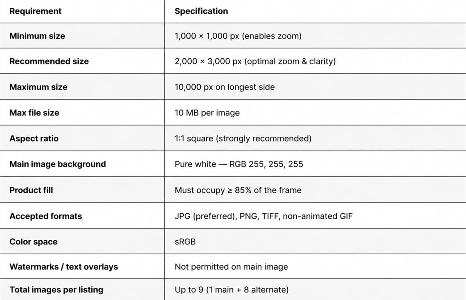 Amazon's Core Image Size Requirements