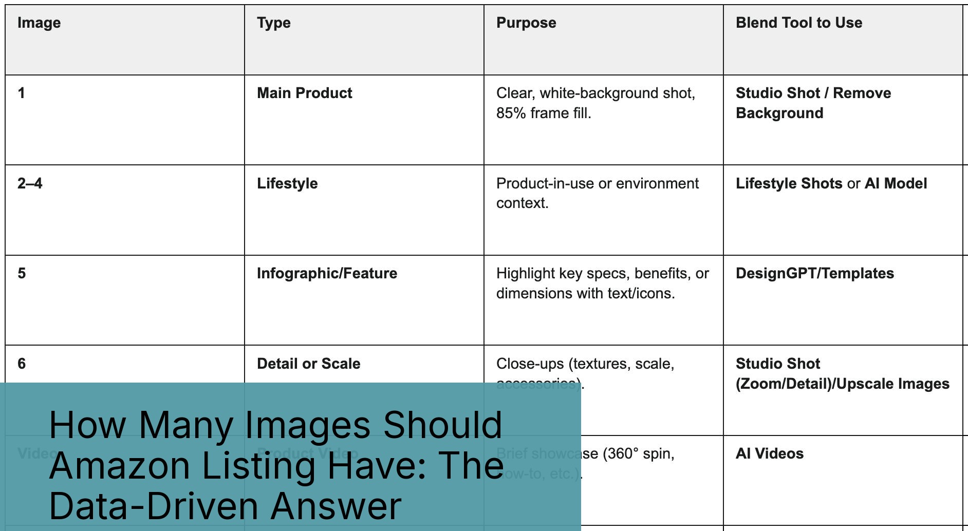 How Many Images Should Amazon Listing Have: The Data-Driven Answer