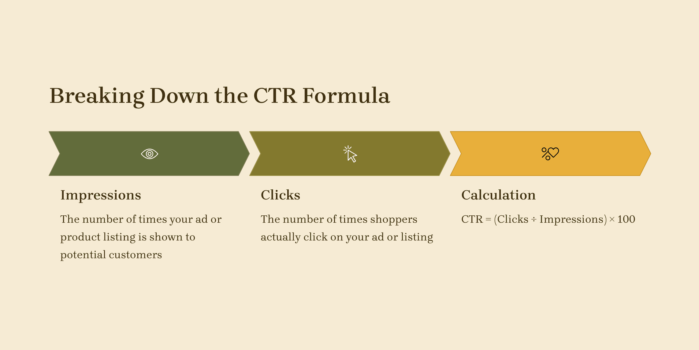 Advanced CTR Optimization Tactics