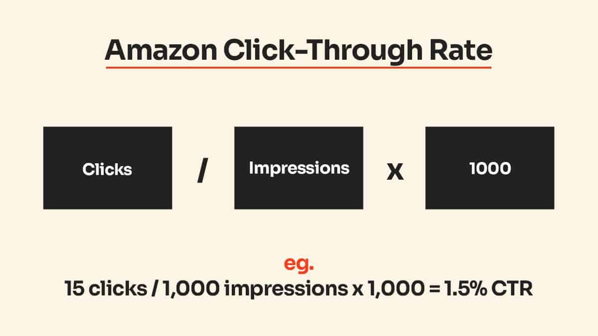 How to Increase Amazon Listing Click Through Rate: A Data-Driven Image Strategy That Works