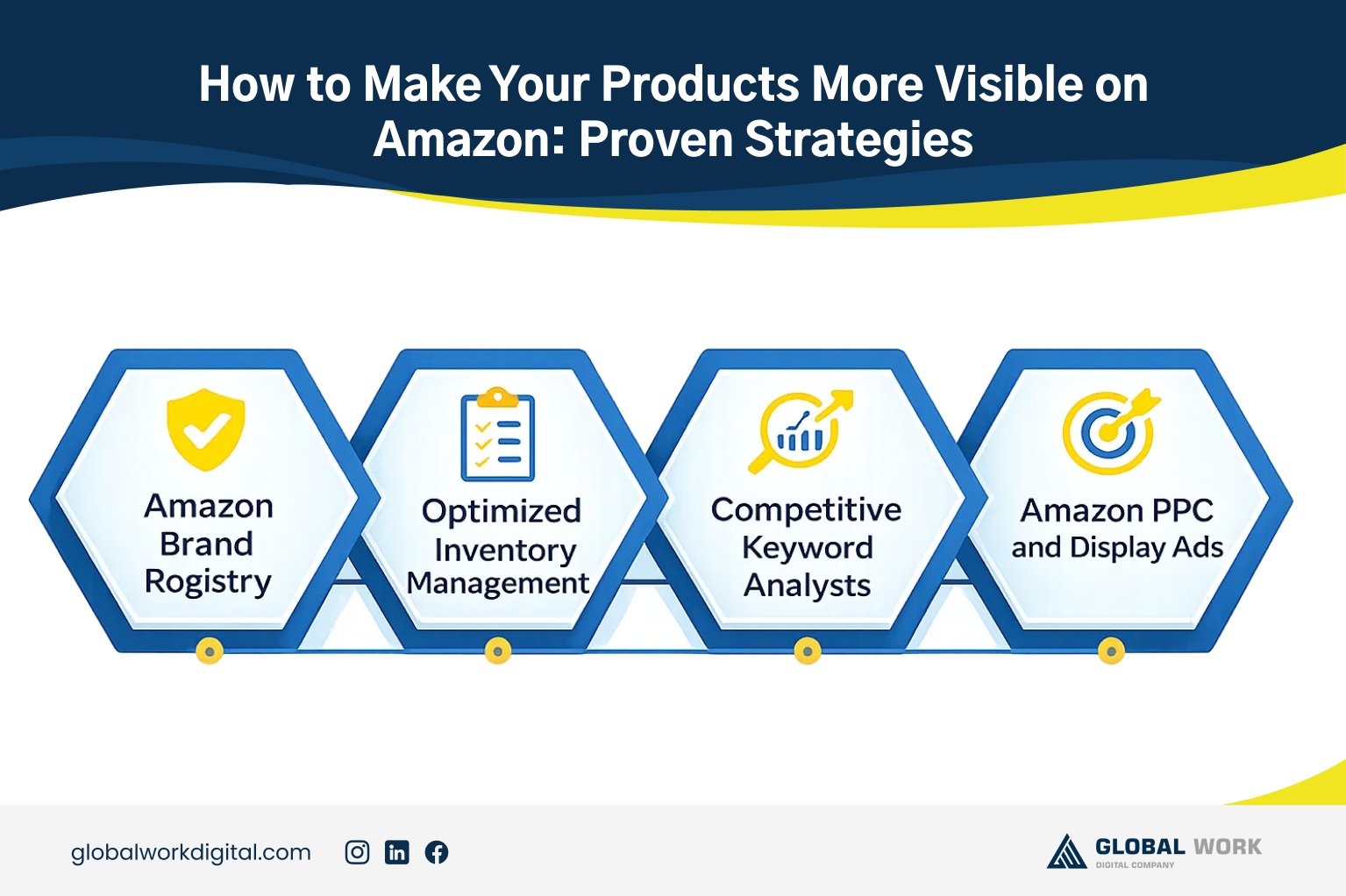How to Optimize Amazon Images for Search Results Visibility: A Data-Driven Guide