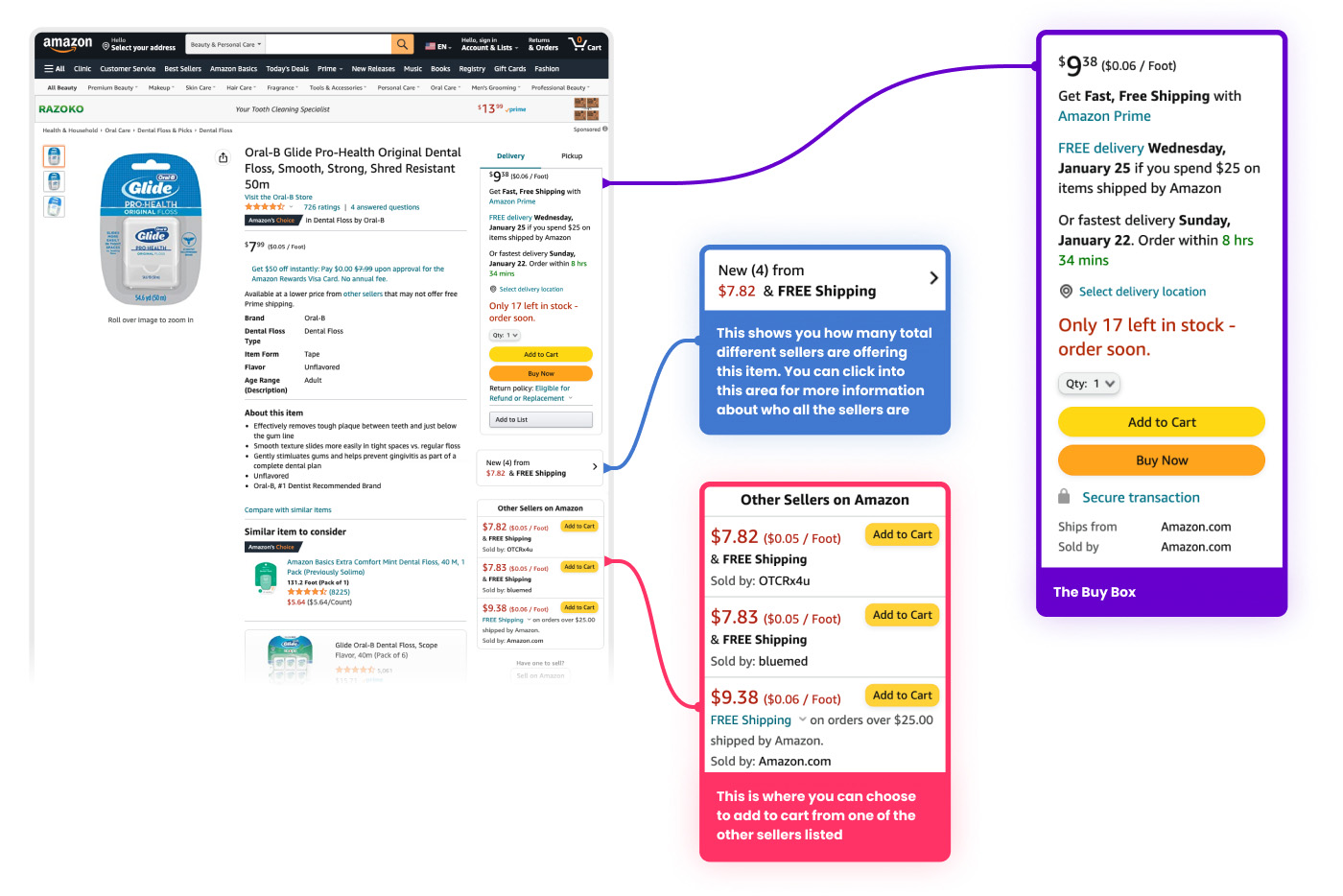 Visual Psychology for Small Screens