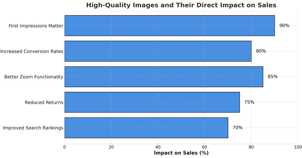 Real Performance Testing Results