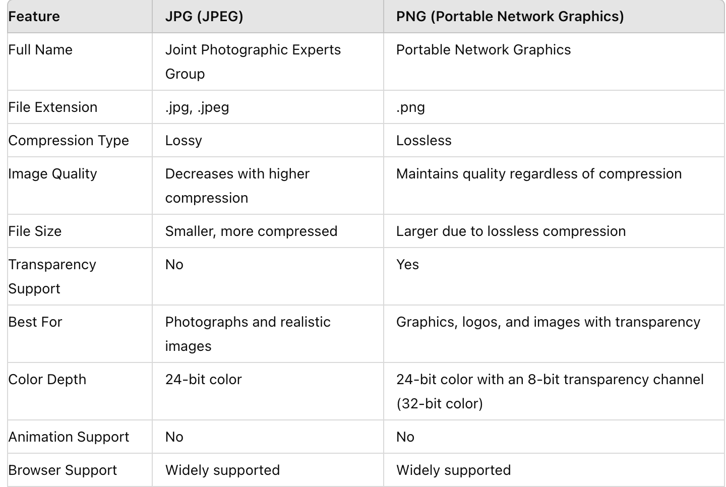 JPG vs PNG for Amazon Product Images: Which Format Actually Ranks Better