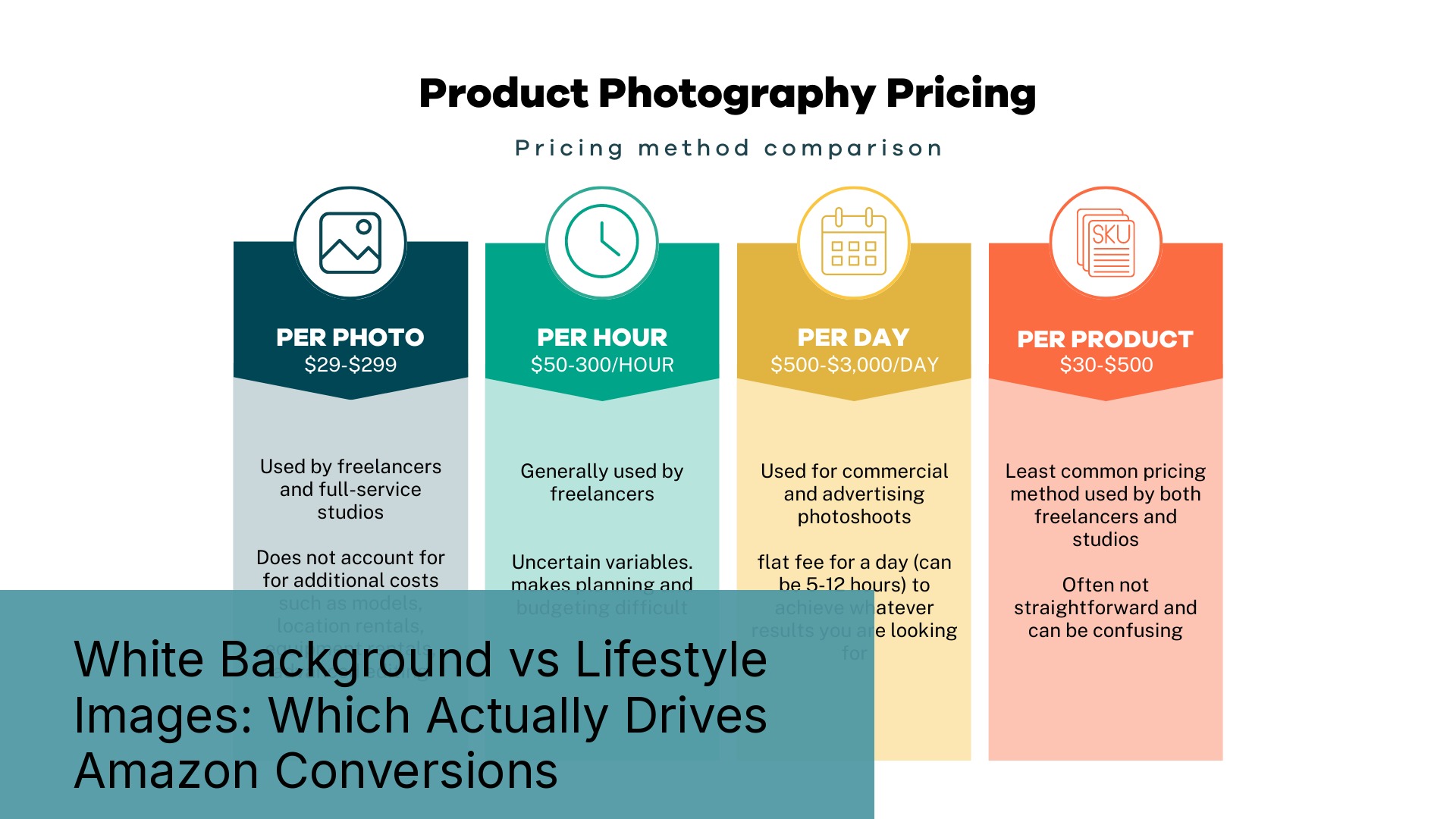 White Background vs Lifestyle Images: Which Actually Drives Amazon Conversions