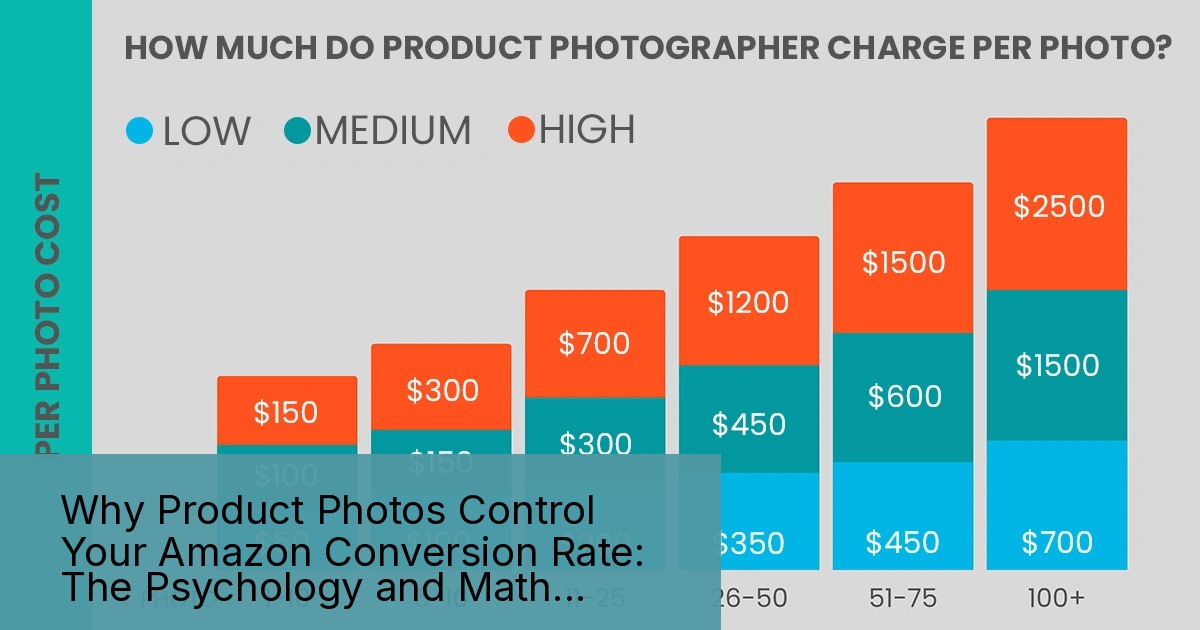 Why Product Photos Control Your Amazon Conversion Rate: The Psychology and Math Behind Every Sale